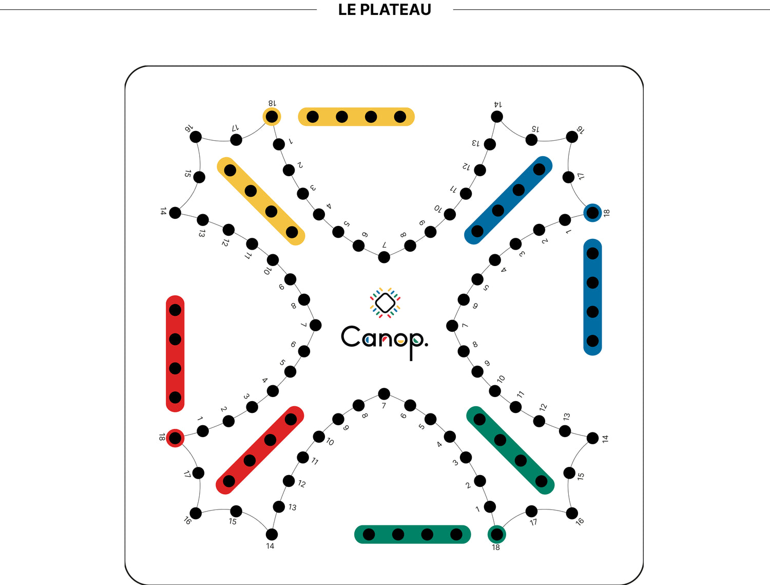Gabarit du plateau de Tock Canop — 28 × 28 cm